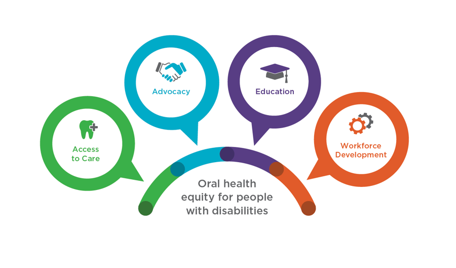 A colorful depiction of the DDF' strategic aims